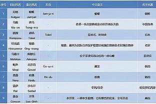 恩比德生涯第5次半场30+ 1996-97赛季后其他中锋不超过2次